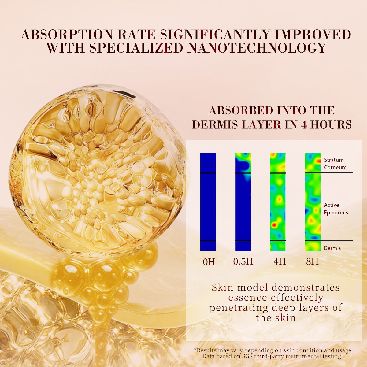 [Premium Gift] HKH Plant Retinol (Low-Irritation)+ Vitamin C TIME CAPSULE Rapid Skin Renewing Anti-Aging Face Serum Capsules, Improve Appearance of Dark Spots, Tone, Fine Lines, Travel Friendly